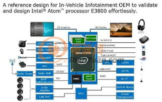 大聯(lián)大世平集團(tuán)推出Intel E3800系列車載計算機(jī)解決方案及軟件服務(wù)，賦能智能出行新生態(tài)
